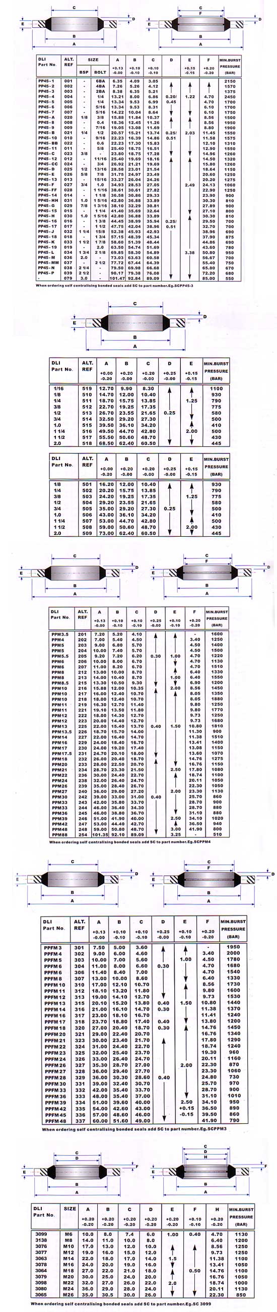 bonded seals seal diagram and sizes