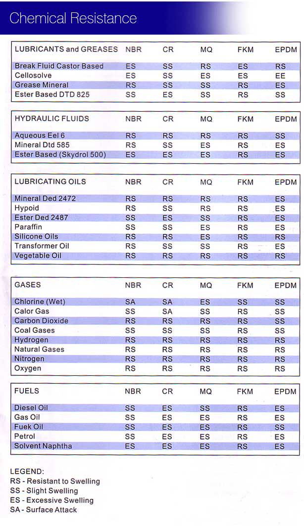 chemical resisstance