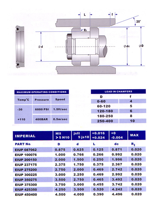 eiup seal diagram and sizes