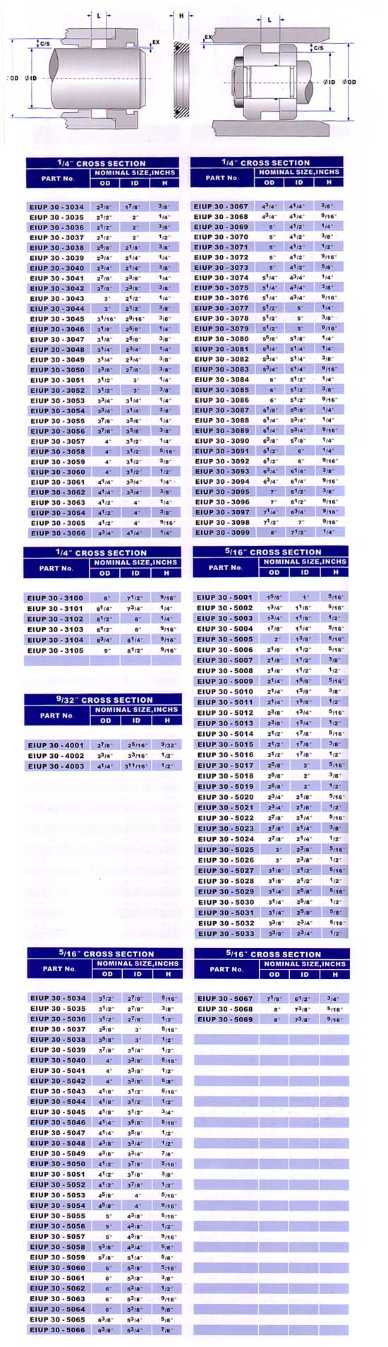 eiup 30 seal diagram and sizes