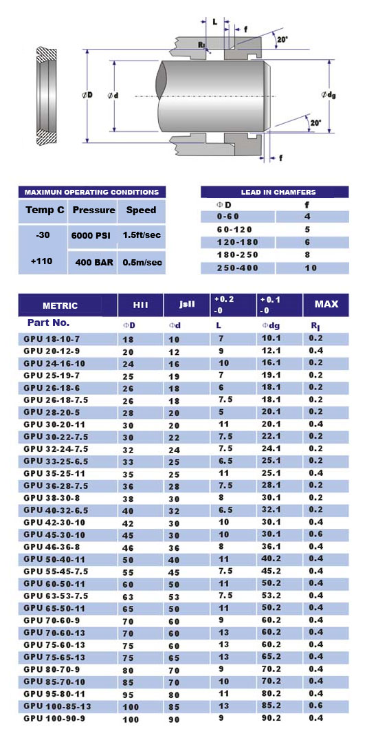 gpu seal diagram and sizes