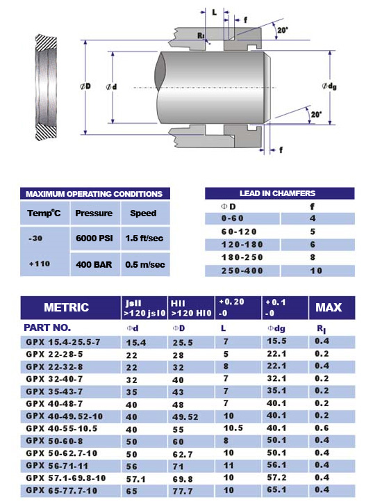 gpx seal diagram and sizes