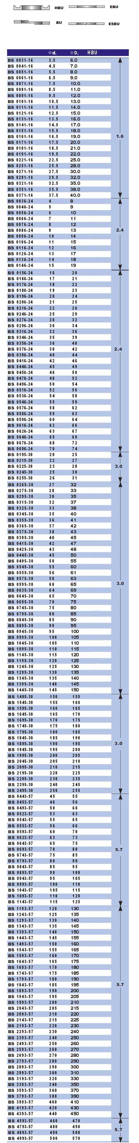 hbu seal diagram and sizes