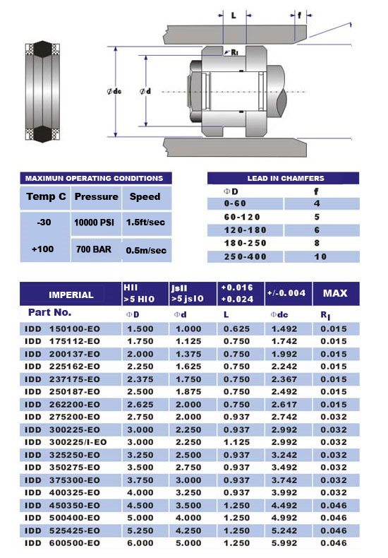 iddeo seal sizes