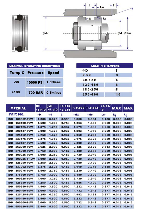 iddplw seal sizes