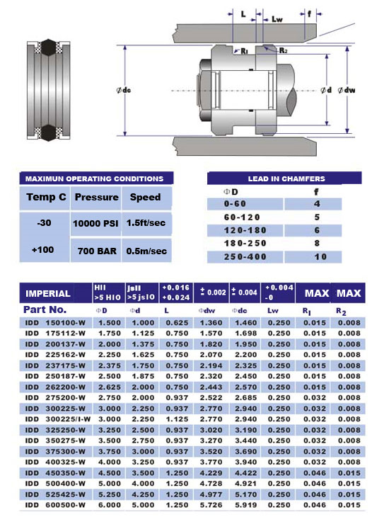 iddw seal sizes