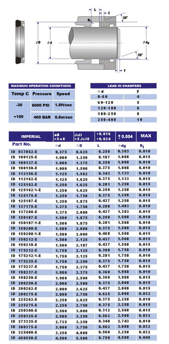 ide seal sizes