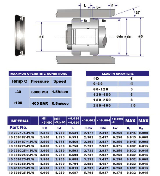 idplw seal diagram and sizes