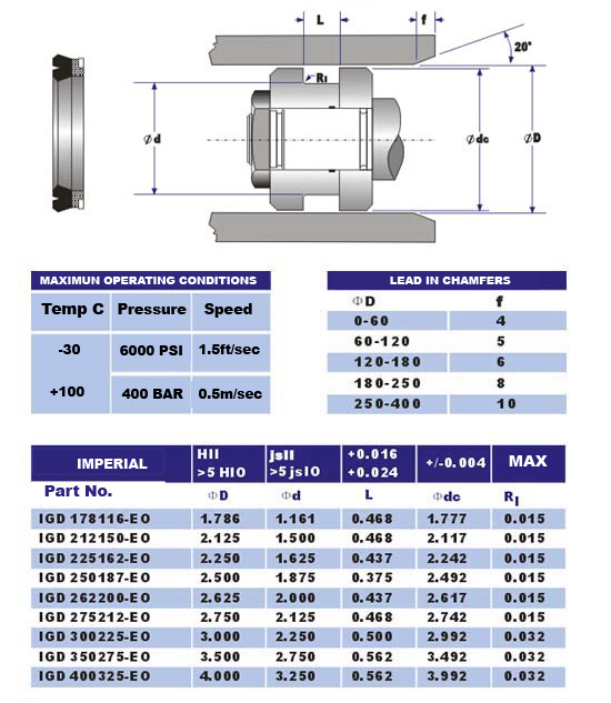 igdeo seal sizes