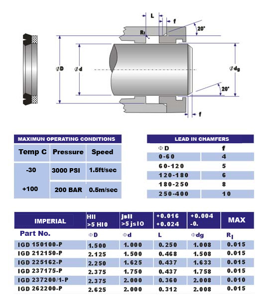 igdp seal sizes