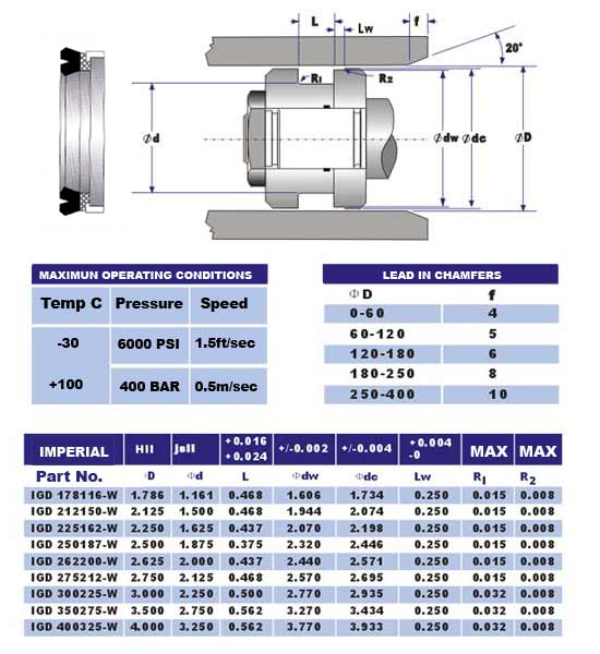 igdw seal sizes