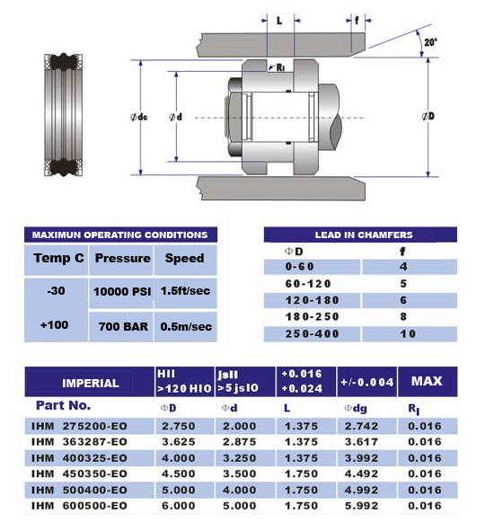 ihm-eo seal sizes