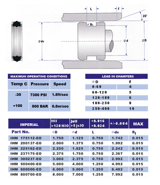 ihmeo seal sizes