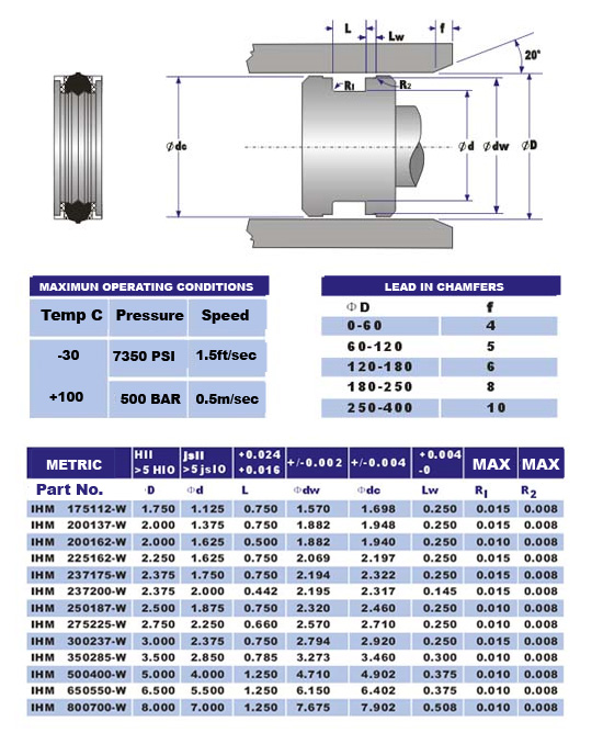 ihmw seal sizes