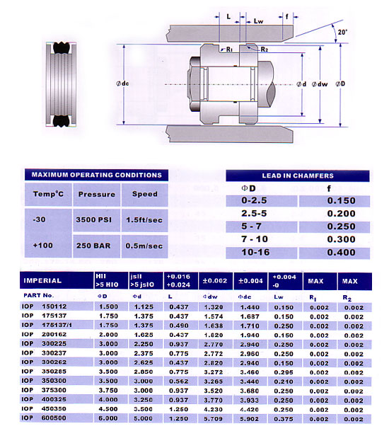 iop seal diagram and sizes