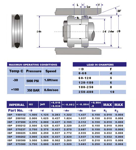 isp seal sizes