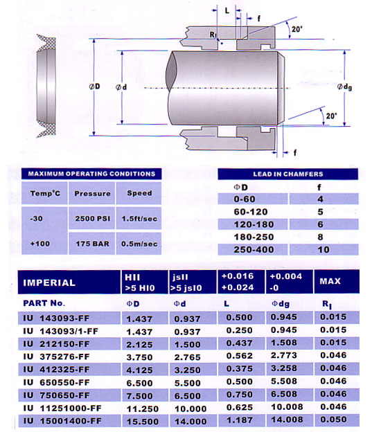 iuff seal sizes