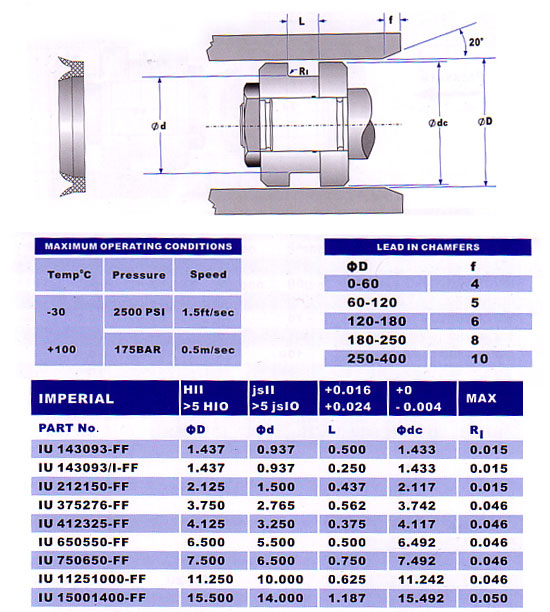 muff seal sizes