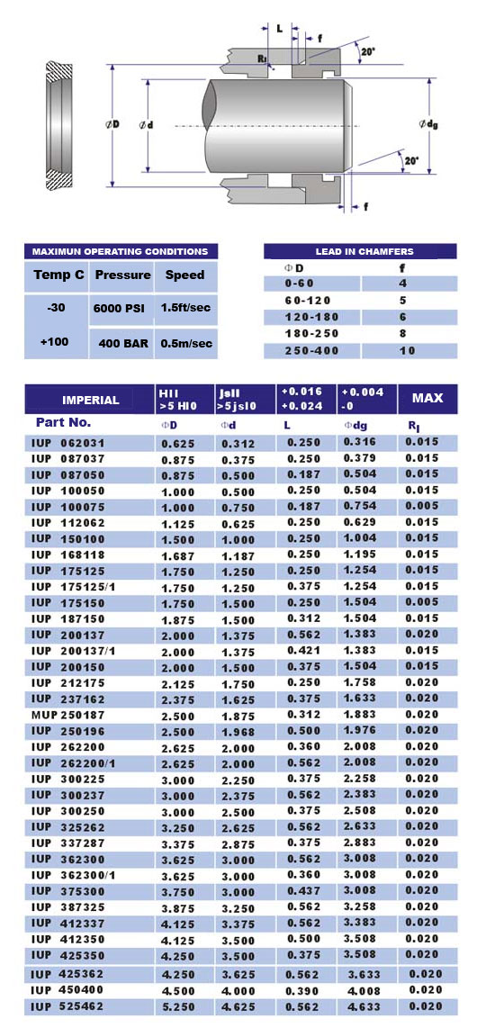 iup seal sizes