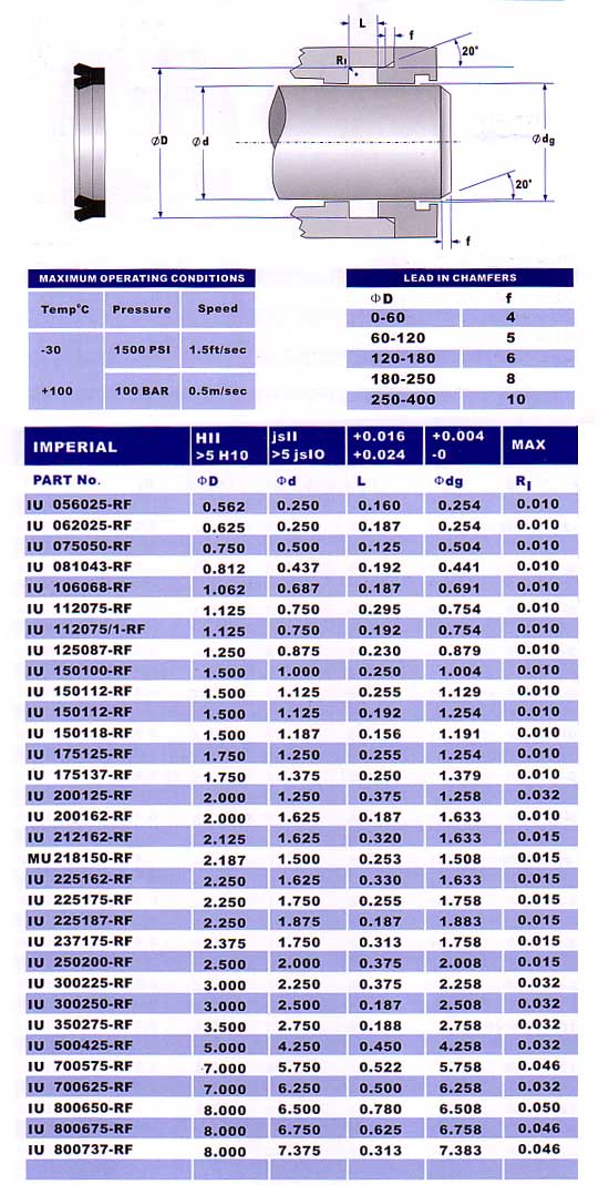 iurf seal sizes