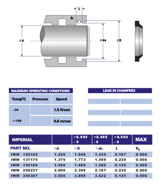 iwm seal sizes