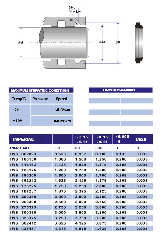 iws seal sizes