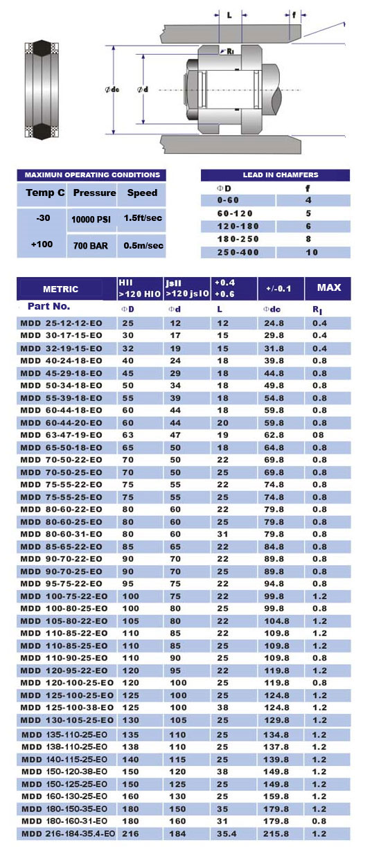 mddeo seal sizes