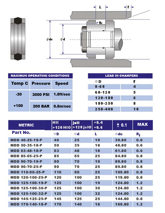 mddp seal sizes