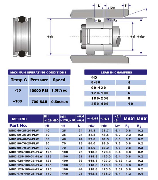 mddplw seal sizes