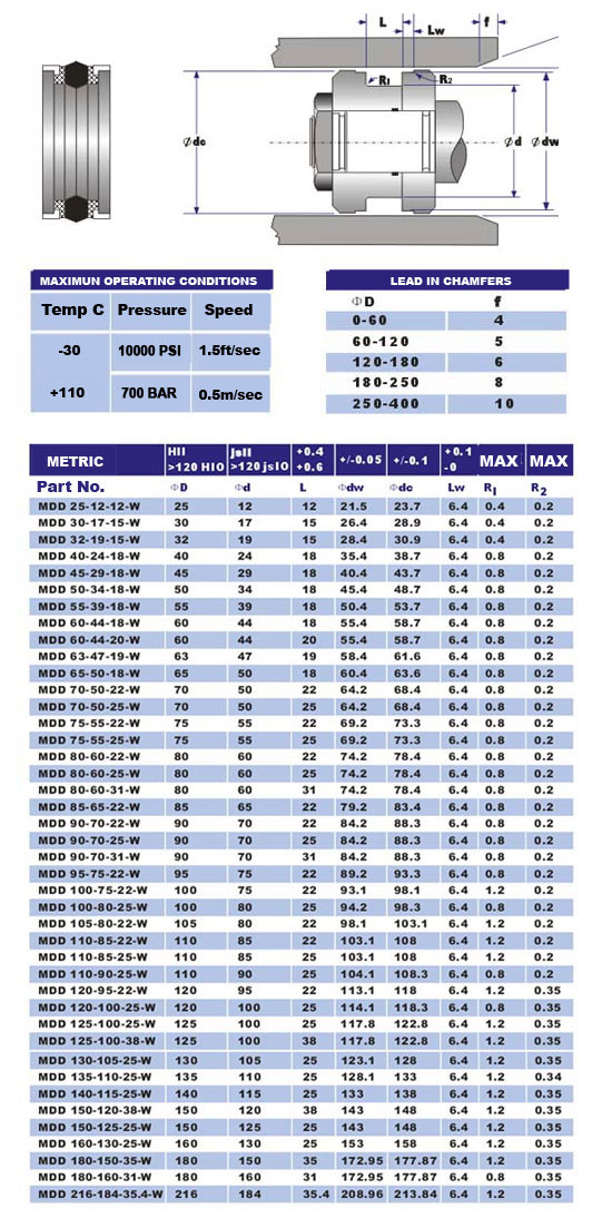 mddw seal sizes