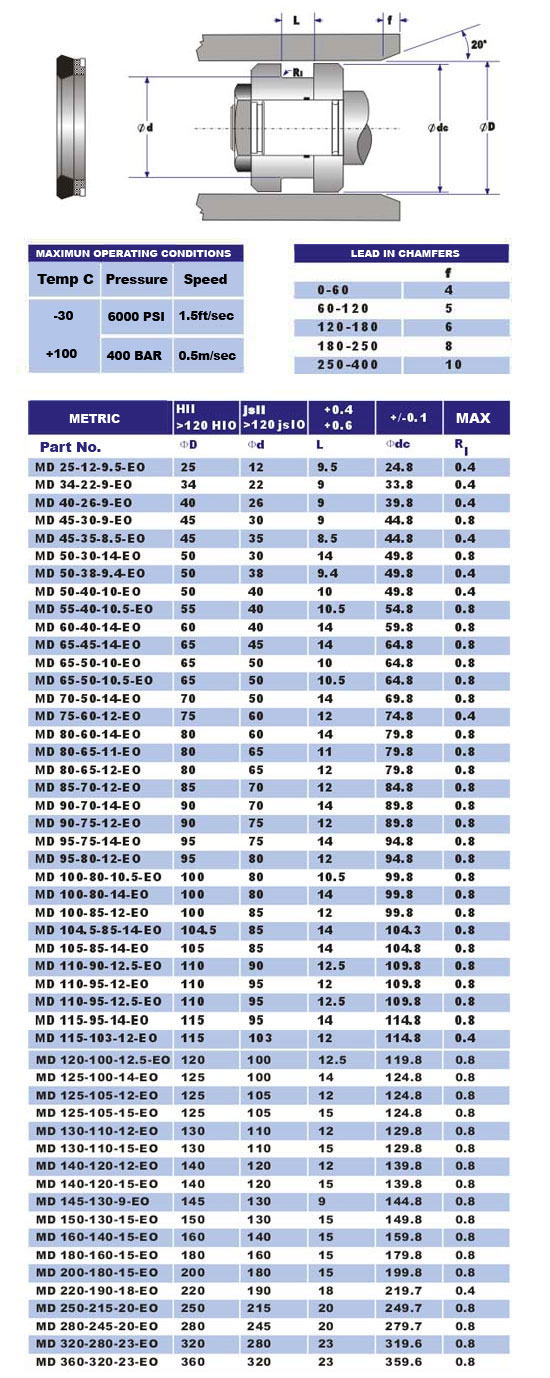 mdeo seal sizes