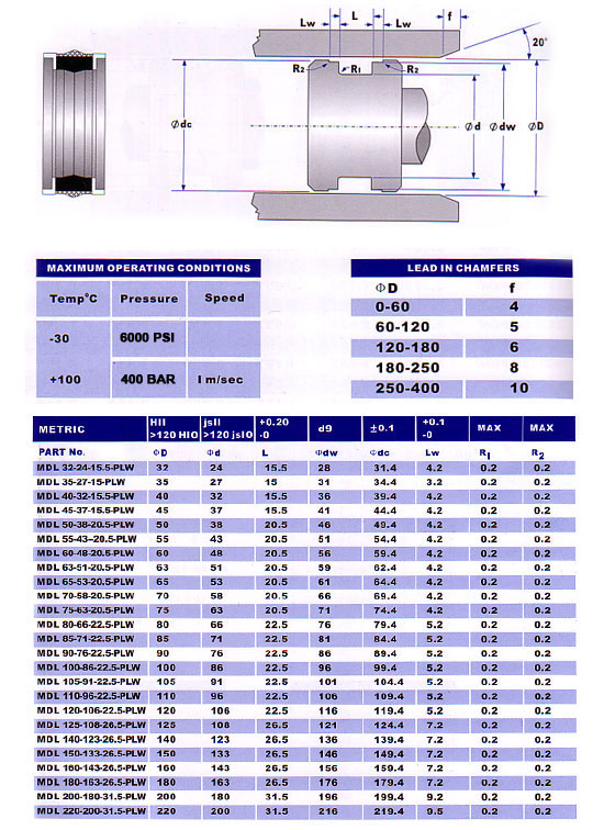 mdl seal diagram and sizes