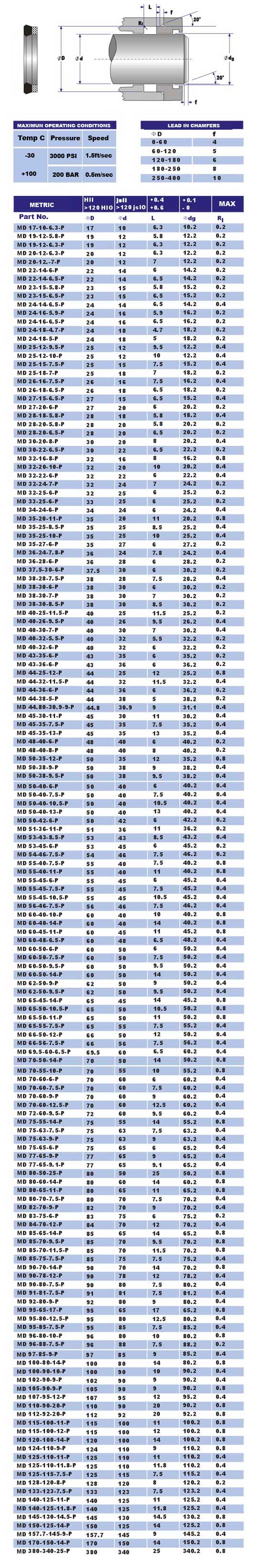 mdp seal sizes