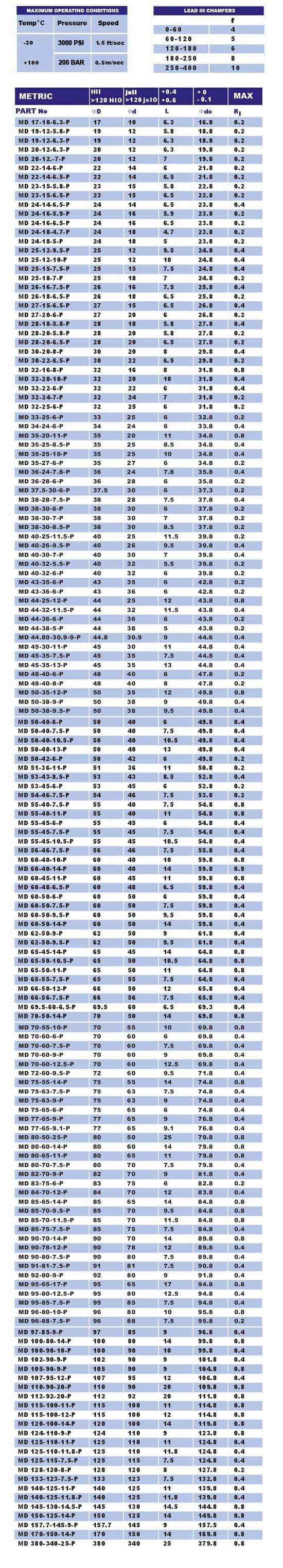 mdp seal sizes