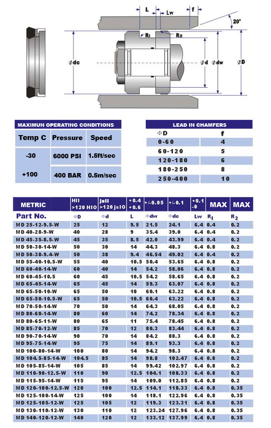 mdw seal sizes