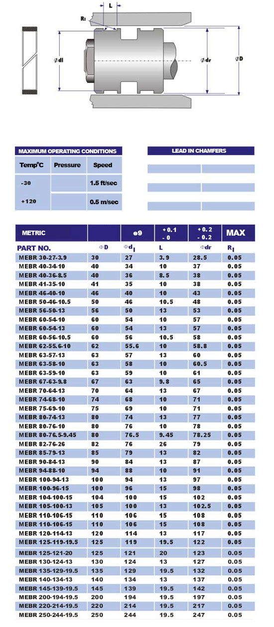 mebrseal sizes