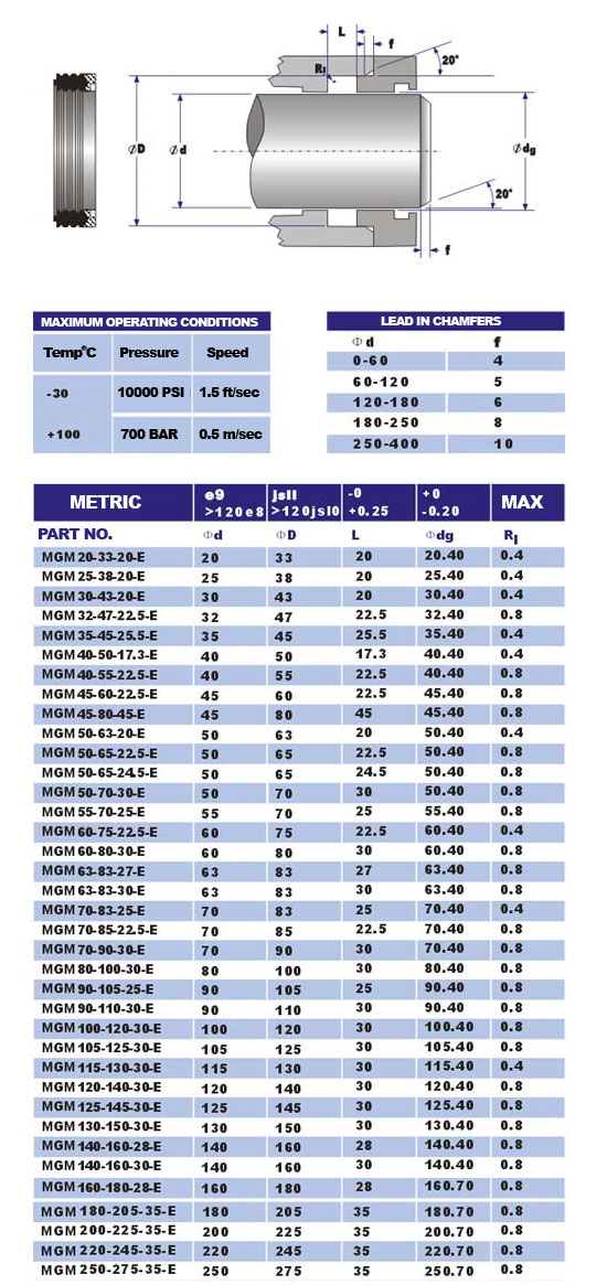 mgm seal sizes