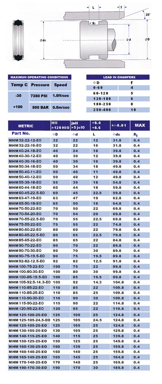 mhmeo seal sizes