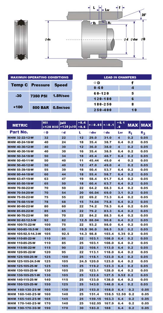 mhmw seal sizes