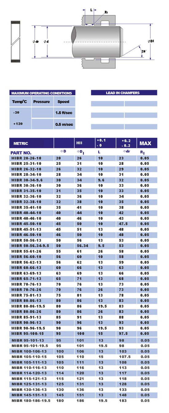 mibr seal sizes