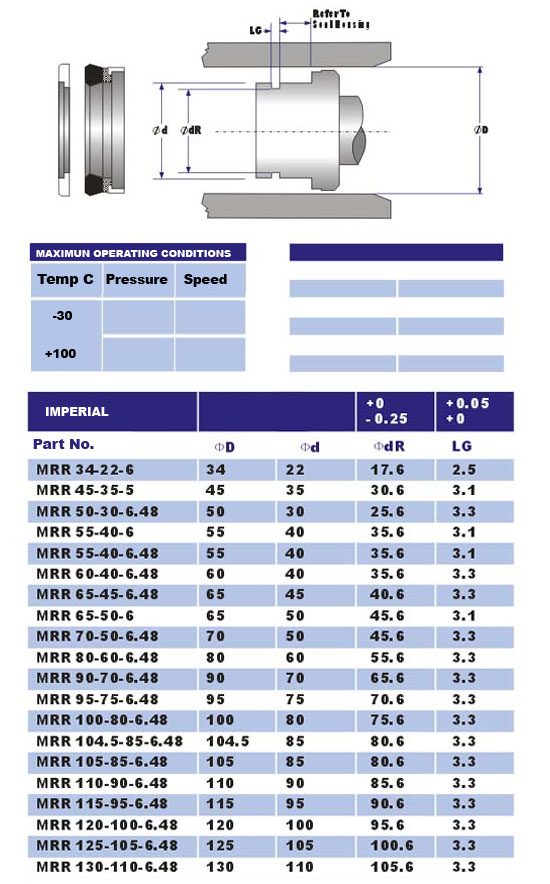 MRR seal sizes