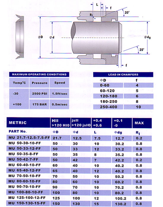 muff seal diagram