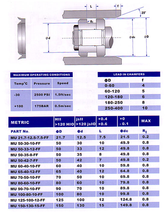 muff seal diagram