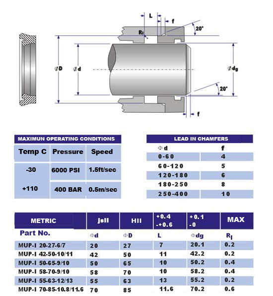 mupi seal sizes