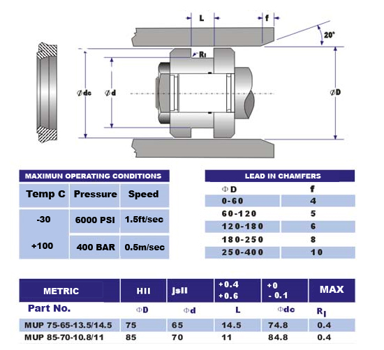 mupo seal diagram and sizes