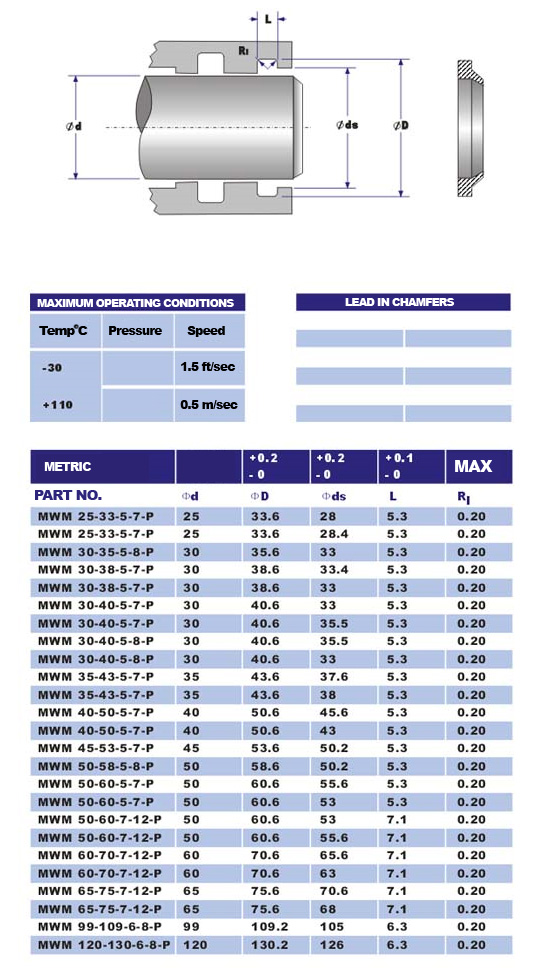 mwmp seal sizes