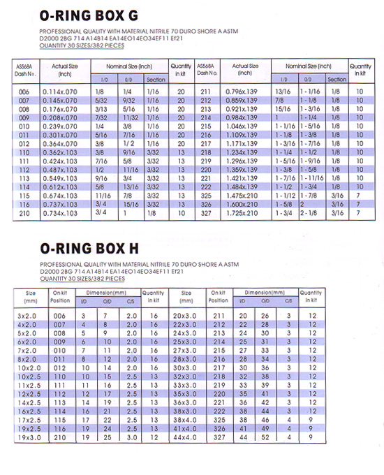 o rings seal diagram and sizes