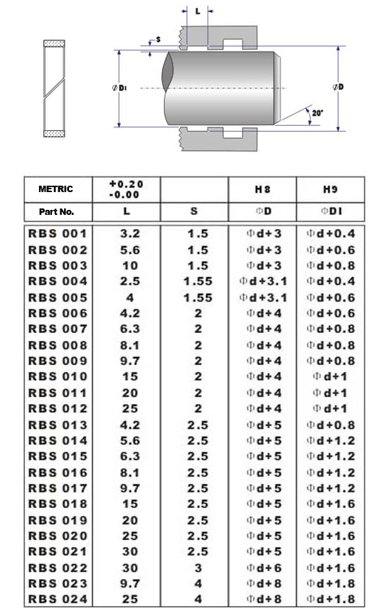 rbs seal diagram and sizes