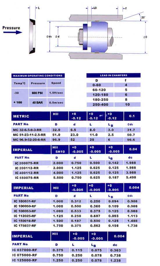 rubber cups seal diagram and sizes