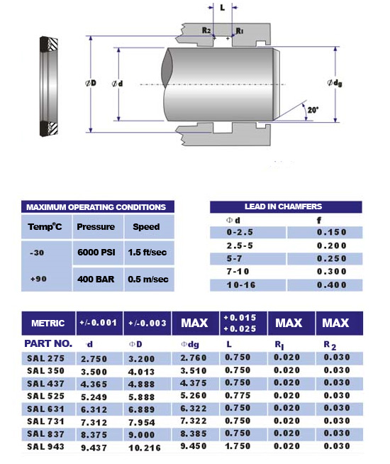 sal seal diagram and sizes